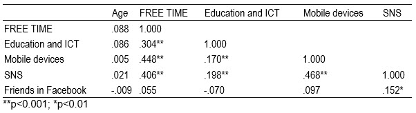 Table2.1
