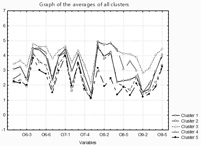 Figure6