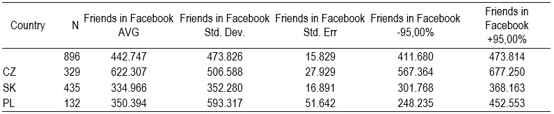 Table3