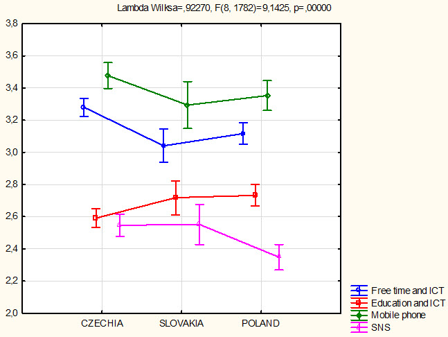 Figure4