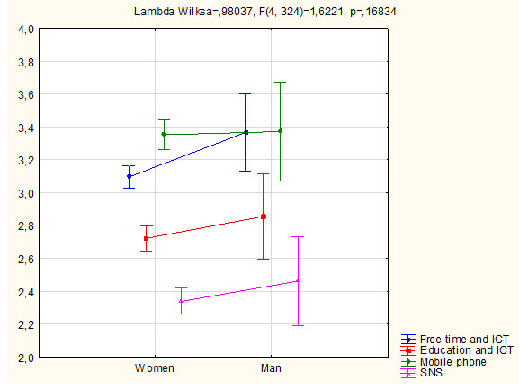 Figure3