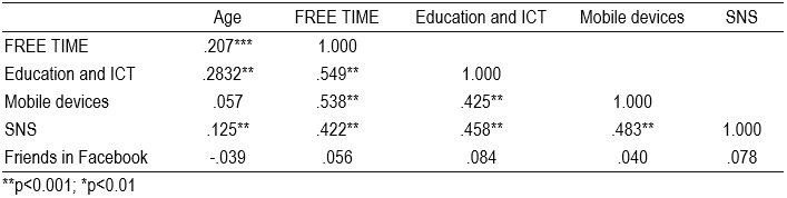 Table2.5