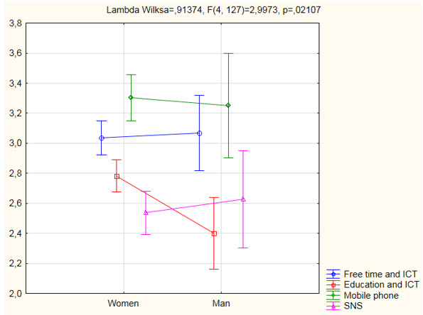 Figure2