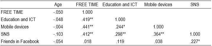 Table2.3