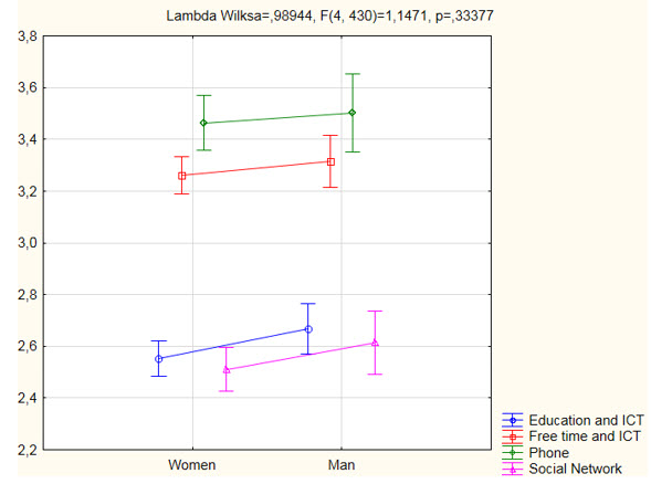 Figure1