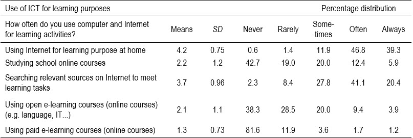 Table1D