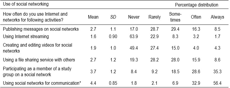 Table1B