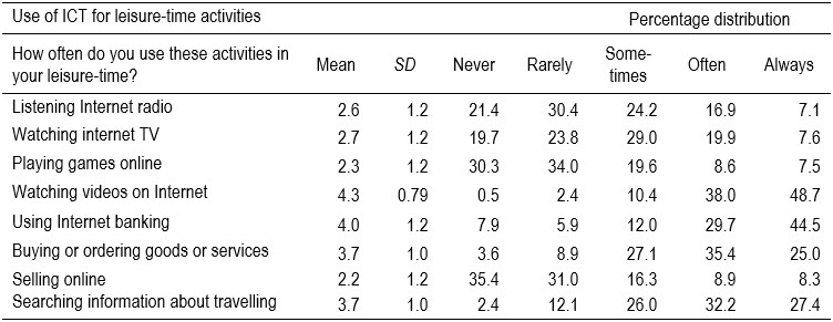 Table1A