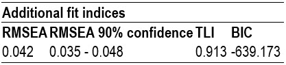 Additional_fit_indices