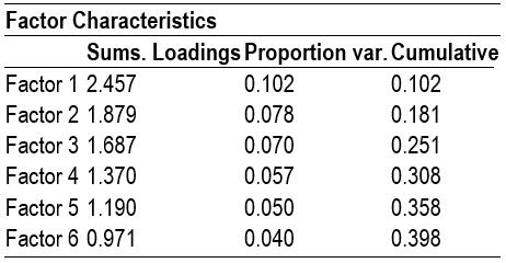 Factor_Characteristics