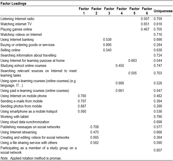 Factor_Loadings