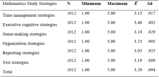 Table2