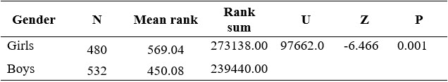 Table3