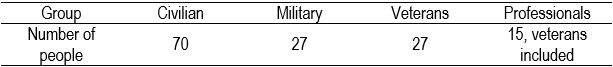 Table2