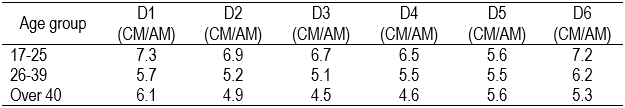 Table5