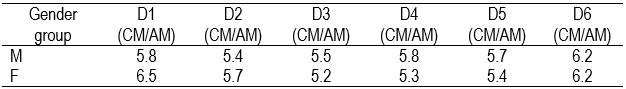 Table6