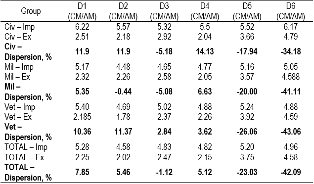 Table7