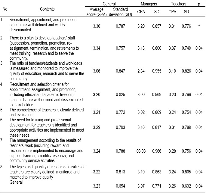 Table4
