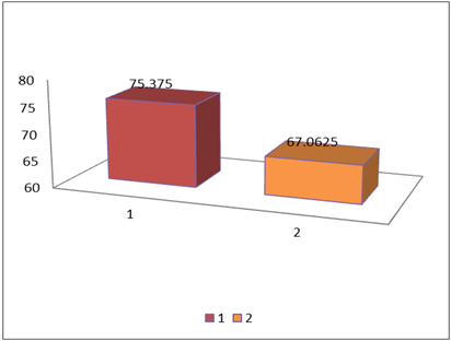 Figure2