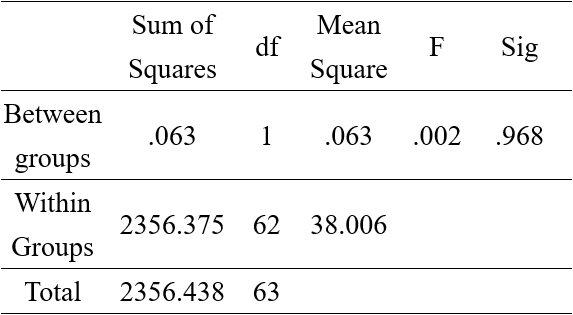 Table2