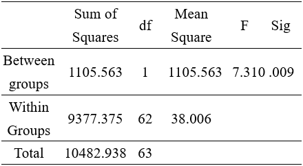 Table6