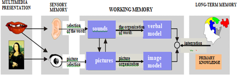 Figure1