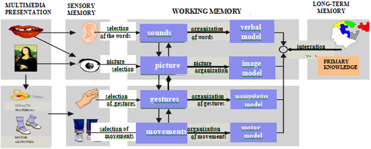 Figure2