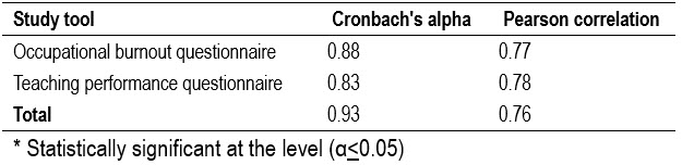 Table1