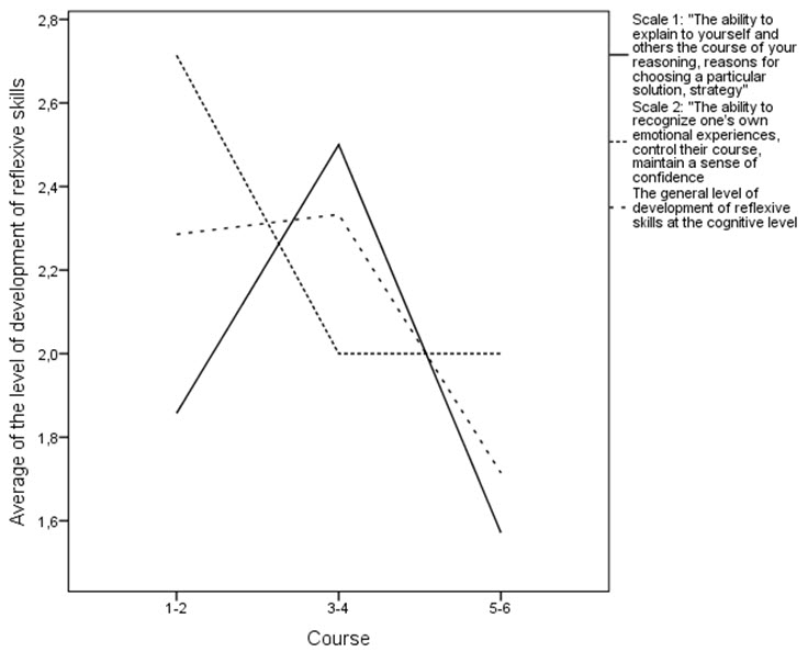 Figure1
