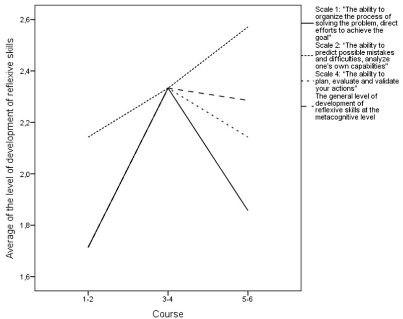 Figure2