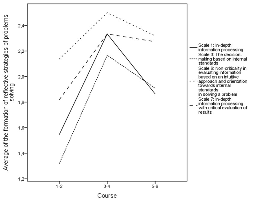 Figure3