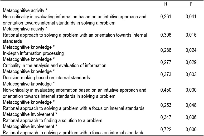 Table3