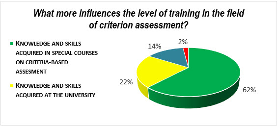 Figure2