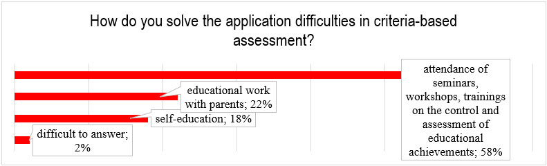 Figure4