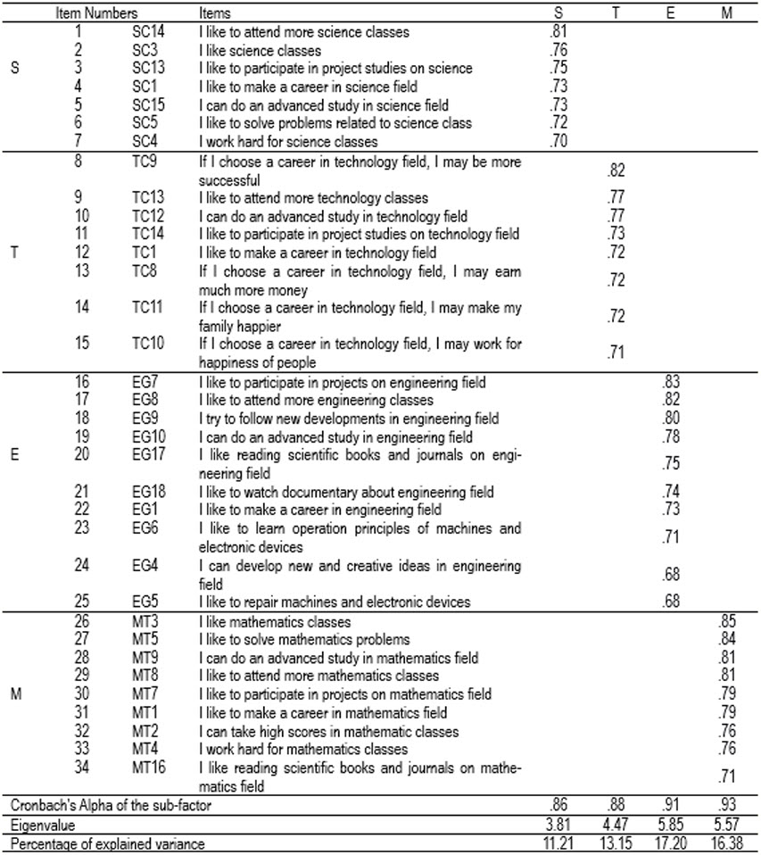Appendix1