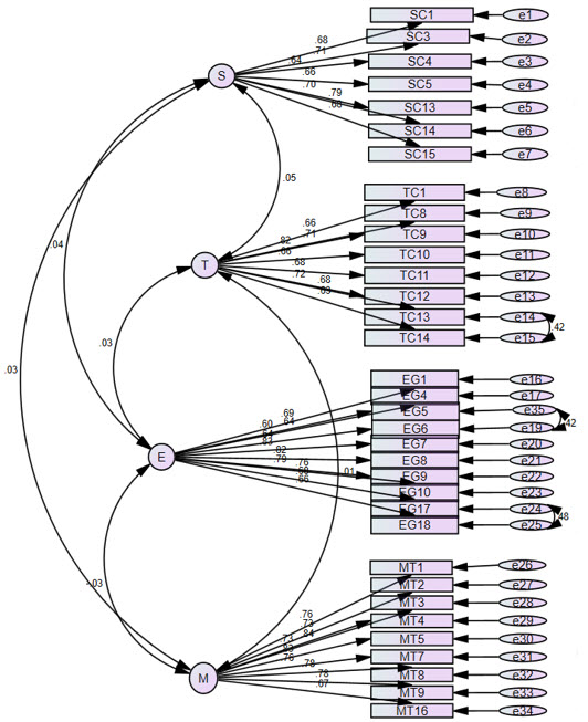 Figure2