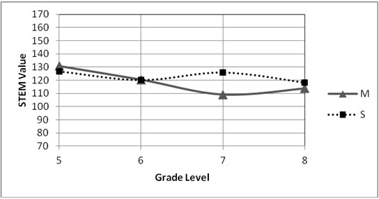 Figure3