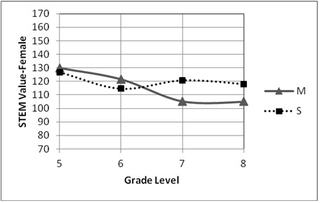 Figure4a