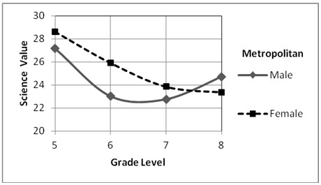 Figure5a