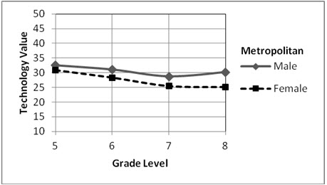 Figure5b