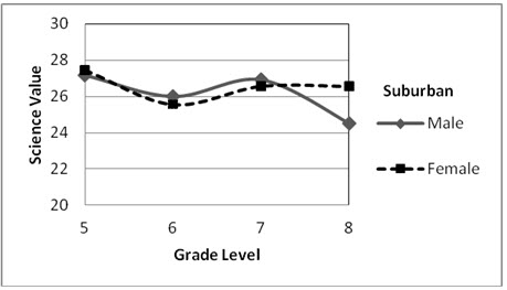 Figure6a