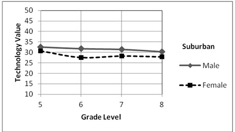 Figure 6b.