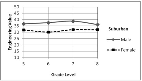 Figure6c