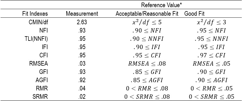 Table2