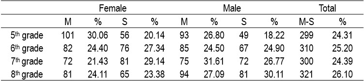 Table3