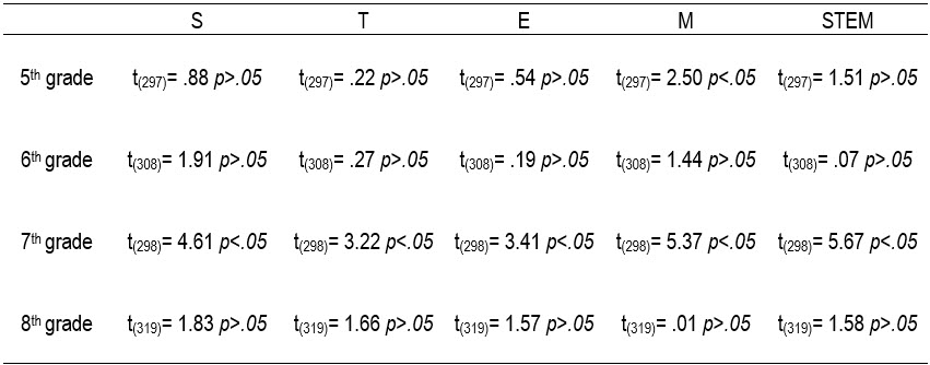 Table4