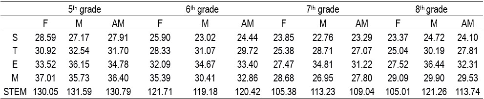 Table6