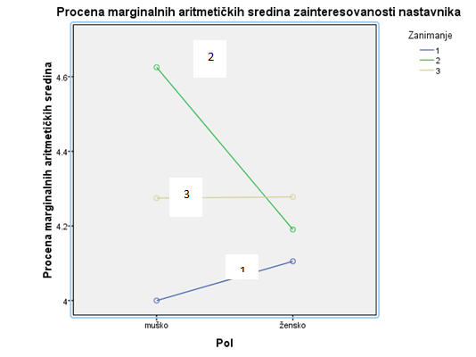 Fig2