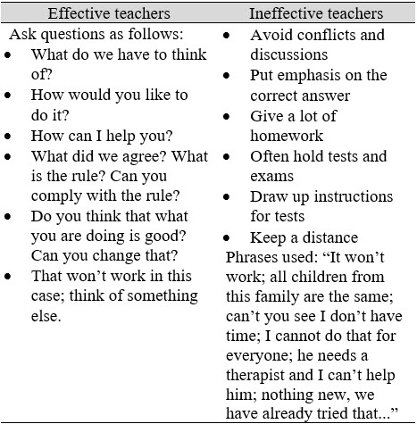 INTERPERSONAL RELATIONS IN SCHOOL