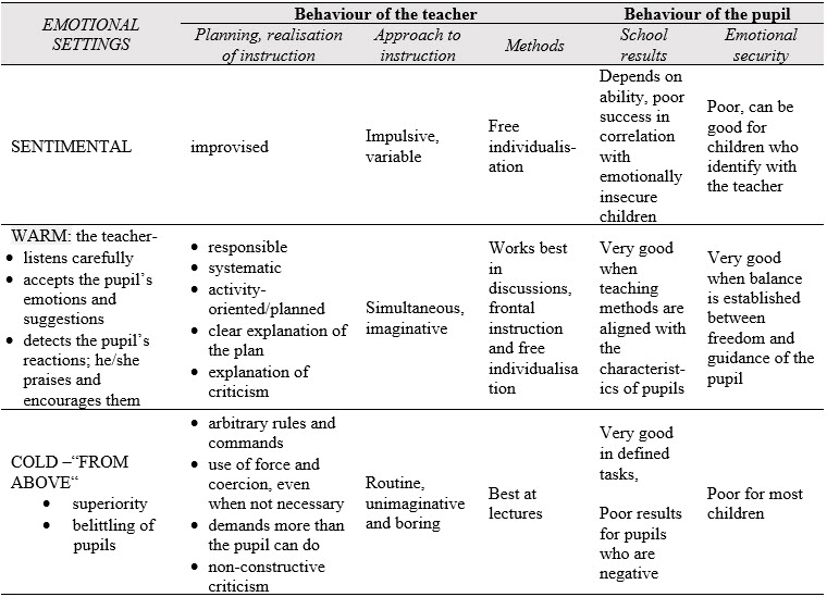 Table1